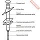 Дымоход сэндвич из нержавеющей стали AISI 430 0,8 мм ВЕЗУВИЙ КД-115 В.1