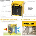 Тепловая пушка электрическая MASTER B 15 EPB